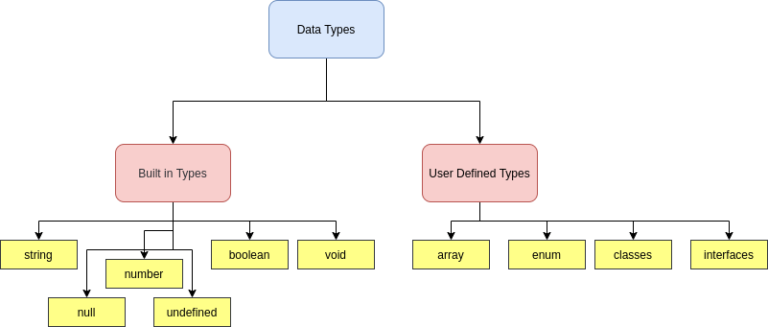 what-are-type-1-and-type-2-errors-in-statistics