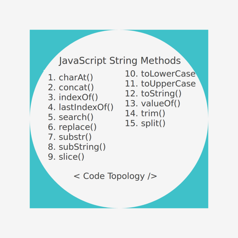 15 Useful JavaScript String Methods