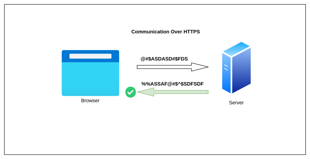 Communication over HTTPS